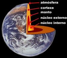 Resultado de imagen de Calor Inter No De La Tierra